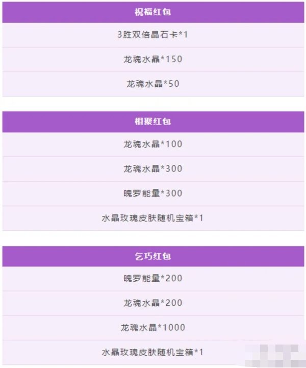英雄联盟手游情人节限定皮肤8月22日限时回归插图1